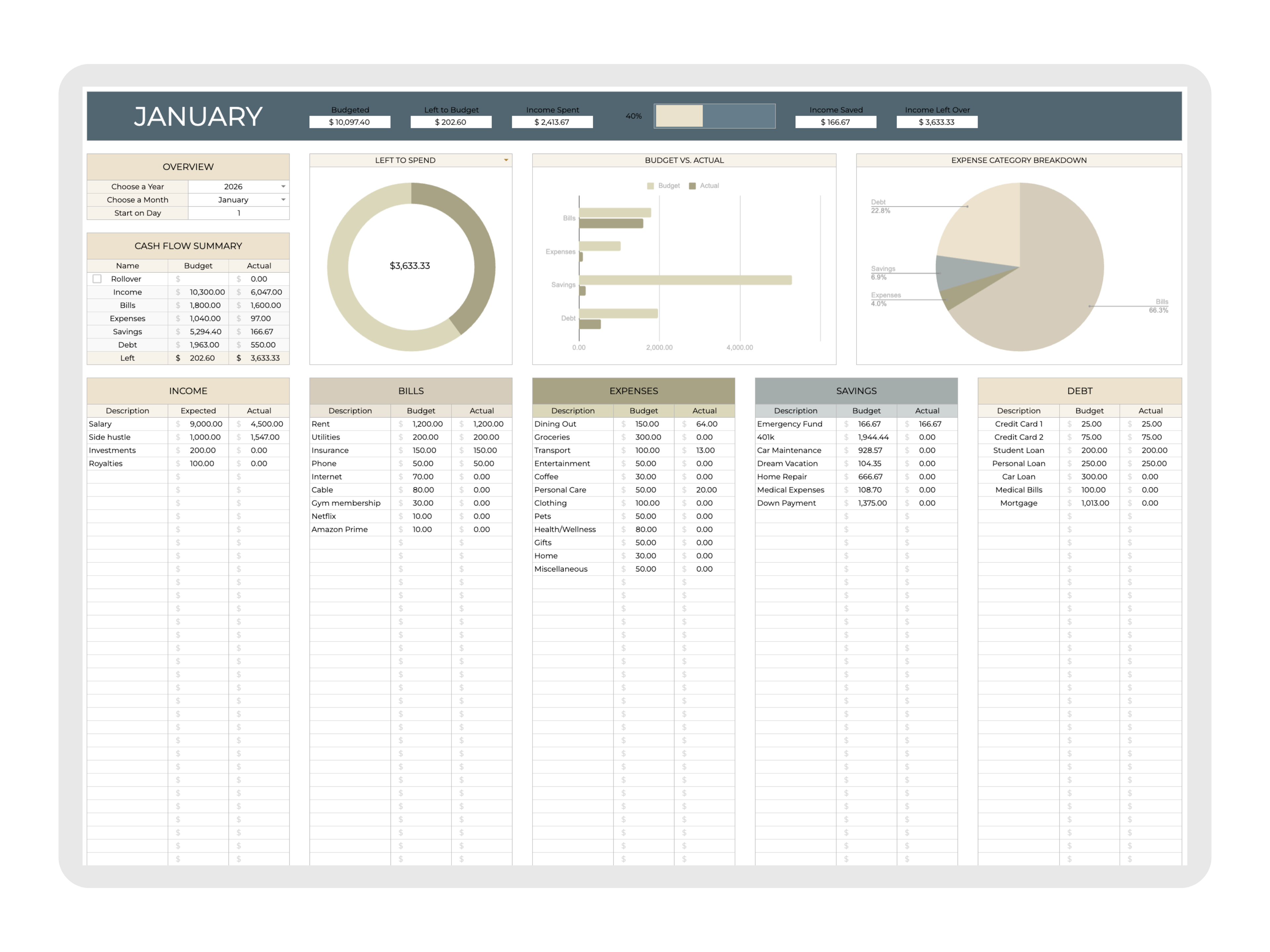 Financial dashboard with charts and tables for January on a white background