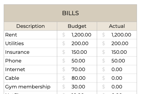 Table of bills with budget and actual expenses