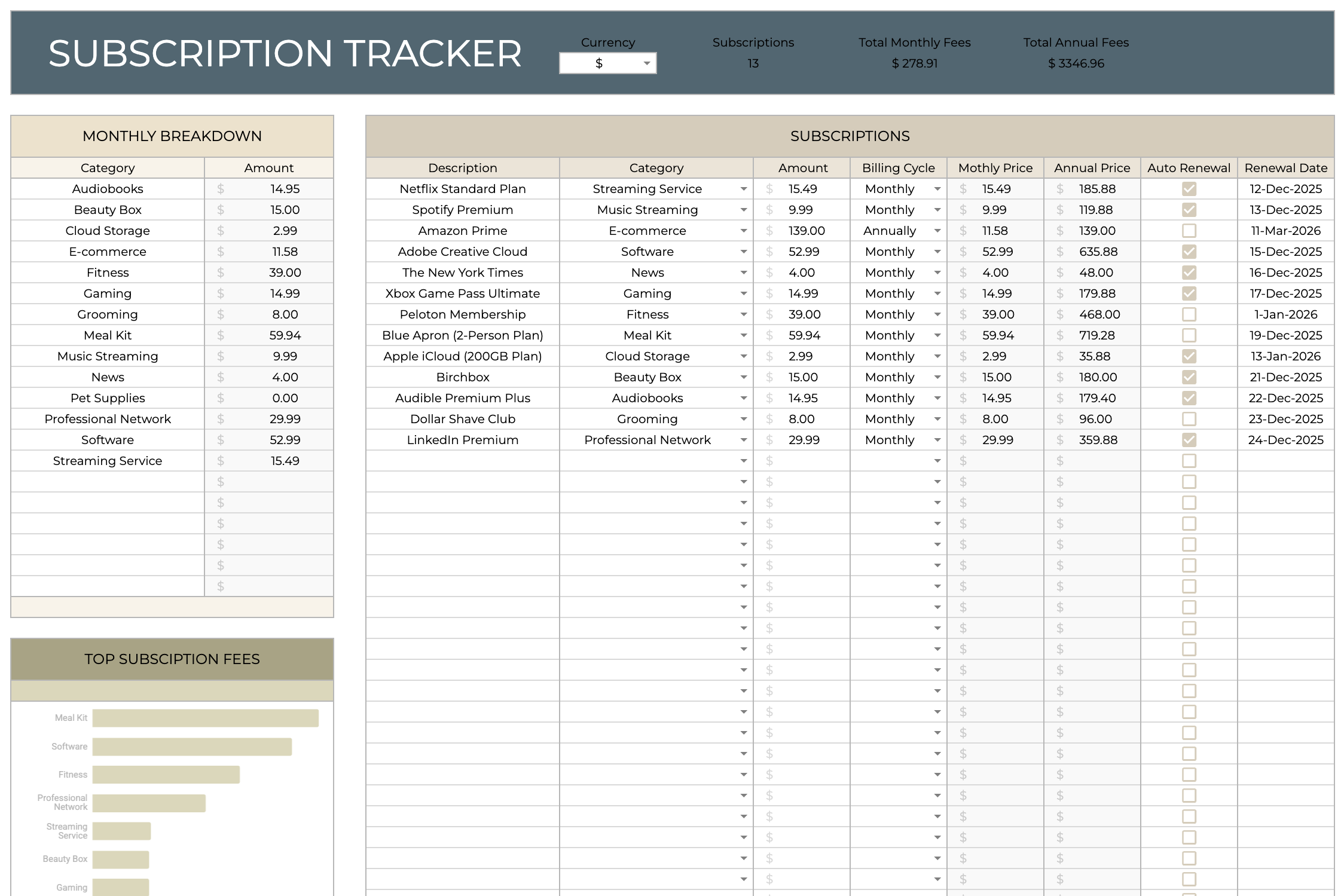 Subscription tracker spreadsheet with categories, amounts, and details.